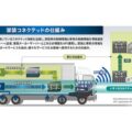いすゞ、架装物のモニタリングシステムを共同開発 商用車のコネクテッド化を加速
