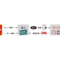 ENEOS、電欠駆けつけサービスを法人充電会員カードに自動付帯