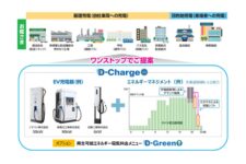 大阪ガスら、EV充電ソリューション「D-Charge」提供開始