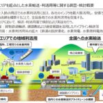 関西電力等が取り組む水素輸送・利活用等の調査・検討概要
