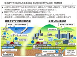 関西電力等が取り組む水素輸送・利活用等の調査・検討概要