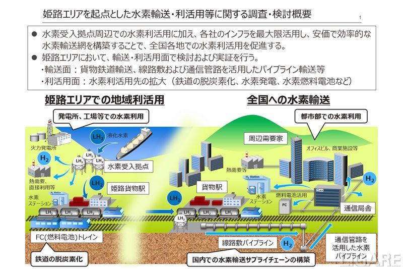関西電力等が取り組む水素輸送・利活用等の調査・検討概要