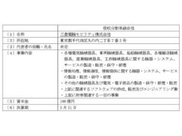 吸収分割承継会社概要