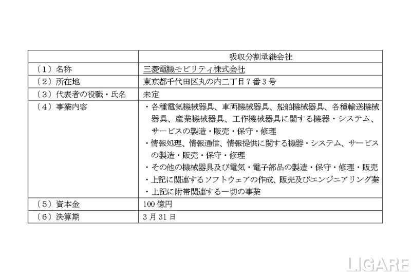 吸収分割承継会社概要