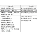 事業継承の概要