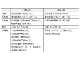 事業継承の概要