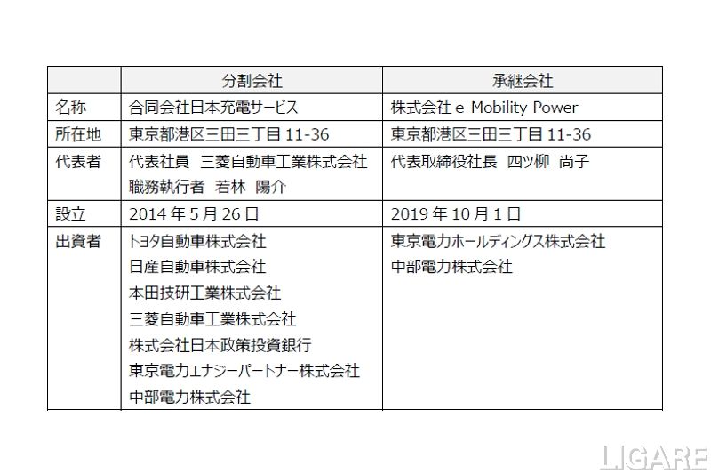 事業継承の概要