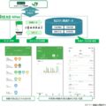 「移動でJRE POINT付与」リワードアプリの検証開始【JR東・あいおいニッセイ同和・Miles】