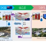 グリーン水素の製造等の実証イメージ