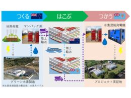 グリーン水素の製造等の実証イメージ