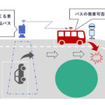 三菱重工、下野市で自動運転バスの「路車協調システム」実証に参画 単眼カメラとAIで死角を検知・支援
