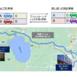 実証実験の概要