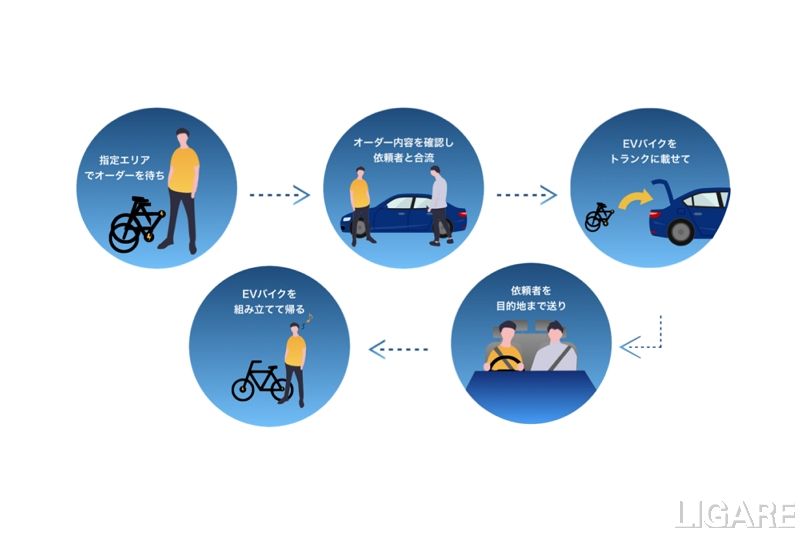 ワンマンの流れ