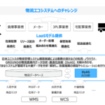 GROUNDと日本ユニシスの共同事業イメージ