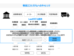 GROUNDと日本ユニシスの共同事業イメージ