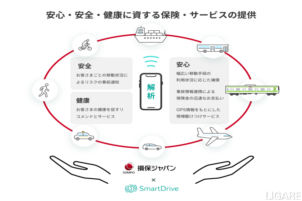 保険・サービスイメージ