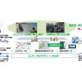あいおいニッセイ同和損保・WheeLog、スマートシティ推進等で連携