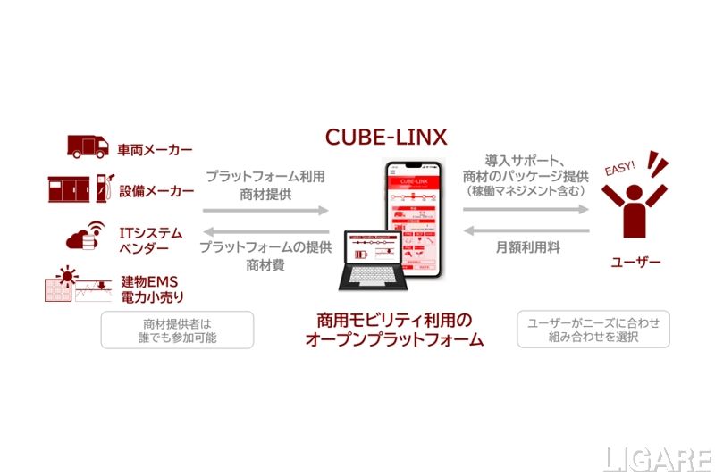 日野自動車 関西電力 電動商用車導入 運用支援の新会社設立へ Ligare リガーレ 人 まち モビリティ 日野自動車 関西電力 電動商用車導入 運用支援の新会社設立へ Ligare リガーレ 人 まち モビリティ