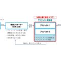 日本工営、西新宿の自動運転移動サービス事業化プロジェクトの公募開始