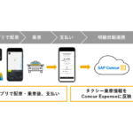 連携のイメージ