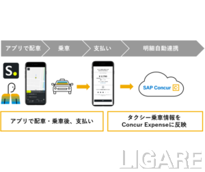連携のイメージ