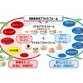 ENEOS・NEC、EV・PHVにおける充電領域で協業検討に合意