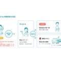 Anyca、個人間カーシェア専用保険開発 カスタマーサポートも開設へ
