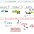 TIS、EV使用の減災施策確立 プラットフォームとアプリを活用