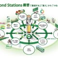 【Beyond Stations構想】JR東日本、サブスク等開始