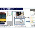 東京メトロ、銀座線・丸ノ内線でもリアルタイム混雑状況の配信開始