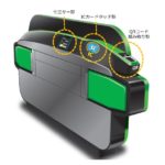 「タッチしやすい自動改札機」イメージ画像