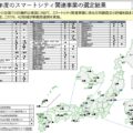 内閣府、2021年度スマートシティ関連事業として62地域・74事業選定