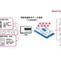 MaaS Tech Japan、モビリティデータ連携基盤構築業務に採択