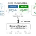 JR東日本、ロボバリスタをテストマーケティング　東京駅・横浜駅で実施