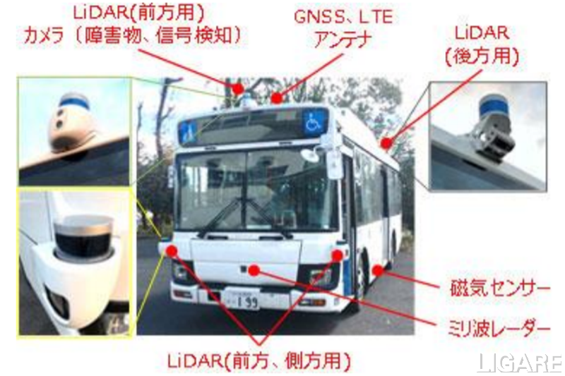 使用した自動運転バス車両