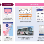 ひたち圏域MaaSでの実証概要