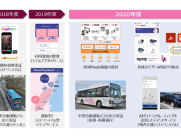 ひたち圏域MaaSでの実証概要