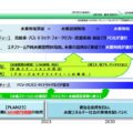 水素インフラ・サプライ関連取り組みまとめ【2020年~2021年9月】