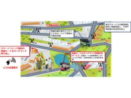 実証実験のイメージとTISの支援範囲