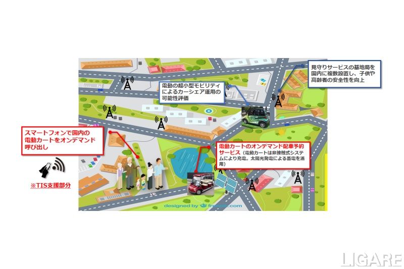 実証実験のイメージとTISの支援範囲