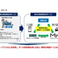 あいおいニッセイ同和損保とMoT、事故時に日常移動担保の実証実験開始