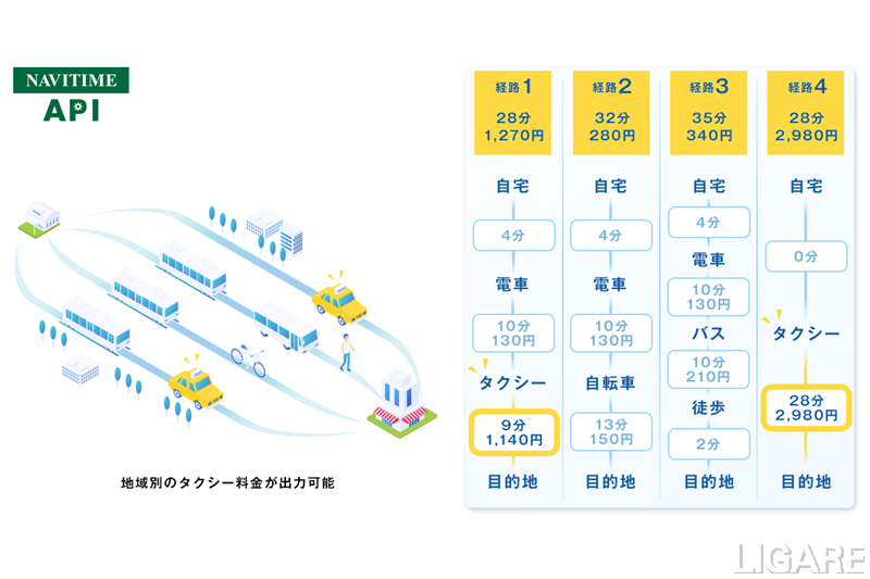 タクシー 代 検索