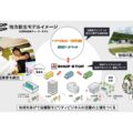 MellowとTSAグループ、モビリティビジネス展開のサポート開始