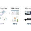 電脳交通とNearMeがシステム連携、運行管理が1つのシステムで可能に