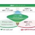 トヨタファイナンスとブロードリーフが協業 モビリティ金融サービス実現へ