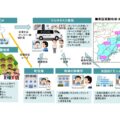 MONETら、三重県で医療MaaS実施 中山間地域6町で車両を共同運用
