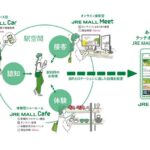 JR東日本、駅空間にショールーミング拠点設置　買い物体験拡大へ
