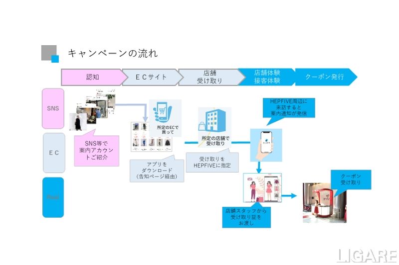 大阪商工会議所とadk Ms 消費者の購買行動変容に関する実証実験実施 Ligare リガーレ 人 まち モビリティ 大阪商工会議所とadk Ms 消費者の購買行動変容に関する実証実験実施 Ligare リガーレ 人 まち モビリティ