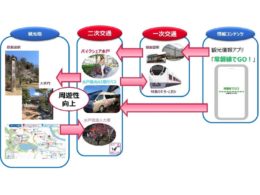 実証実験の全体概要