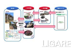 実証実験の全体概要